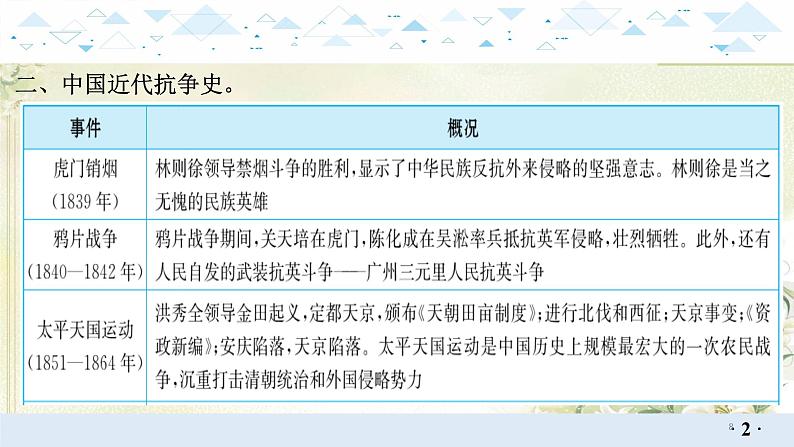 专题二中国近代屈辱史和抗争史 中考历史总复习课件第8页