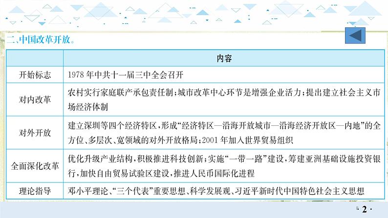 专题三改革与制度创新 中考历史总复习课件第8页