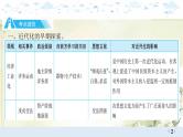 专题四中国近代化探索历程（鸦片战争至1949年前） 中考历史总复习课件