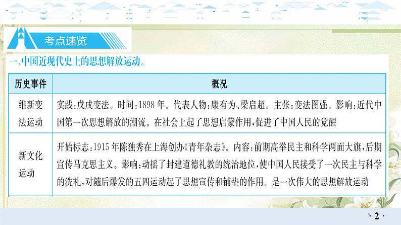 专题八中外思想解放运动 中考历史总复习课件05