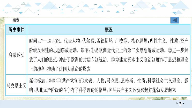 专题八中外思想解放运动 中考历史总复习课件08