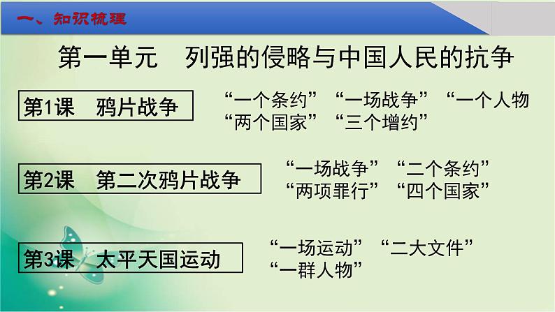 部编版八年级历史上册期末总复习课件06