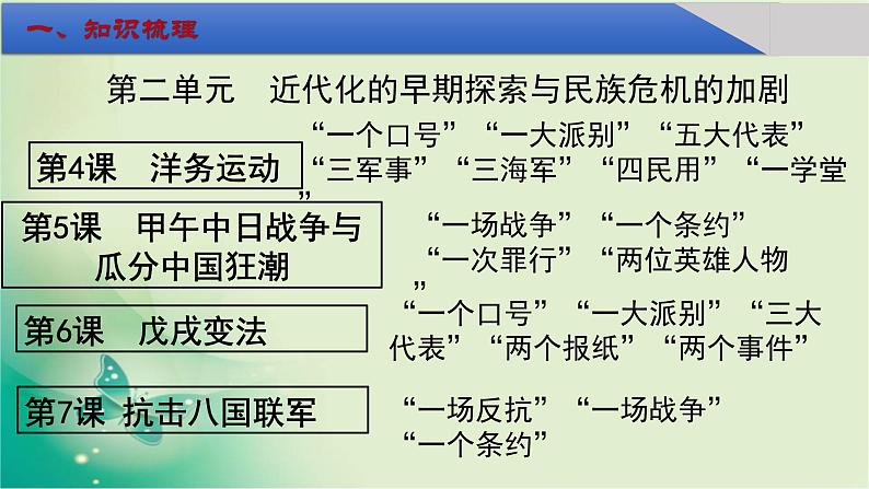 部编版八年级历史上册期末总复习课件07