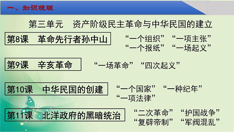 部编版八年级历史上册期末总复习课件08