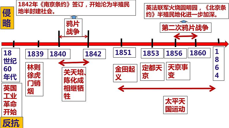 部编版历史八年级上册第1-3单元期末复习整合（共32张PPT）第4页