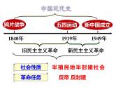 部编版八年级上册历史期末专题复习课件(共44ppt)