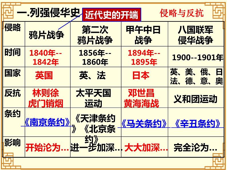 部编版八年级上册历史期末专题复习课件(共44ppt)第6页