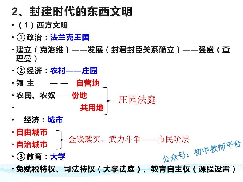 部编版历史九上期末复习课件第3页
