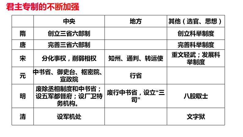 部编版七年级历史下册期末复习课件04