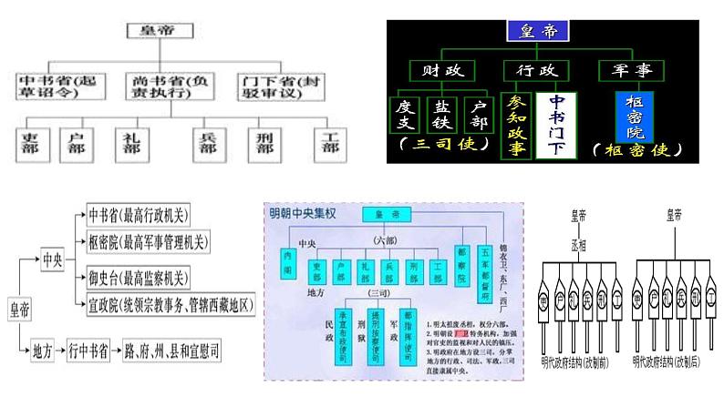 部编版七年级历史下册期末复习课件05