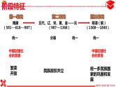 历史七年级下册期末复习课件（1-21课）(共32张PPT)