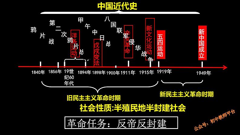 部编版八年级下册历史复习课件01