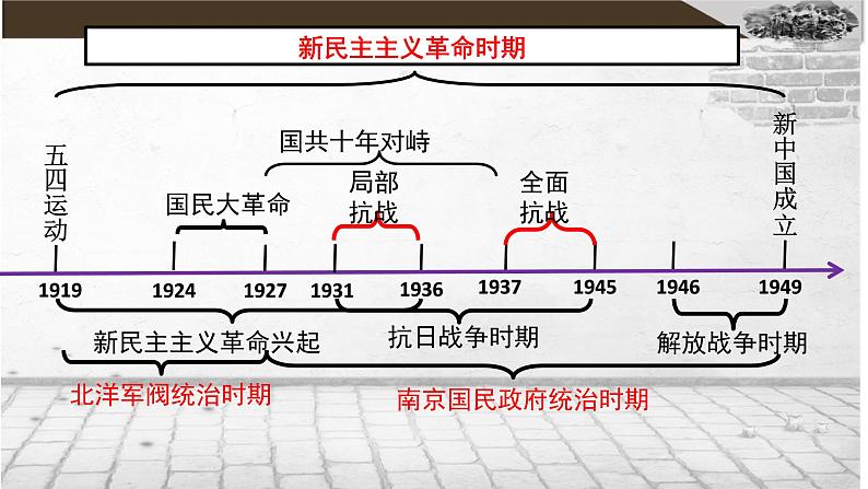 部编版八年级下册历史复习课件07