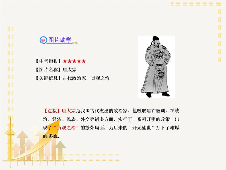 部编版七年级下册历史总复习思维导图(共68张)课件PPT05