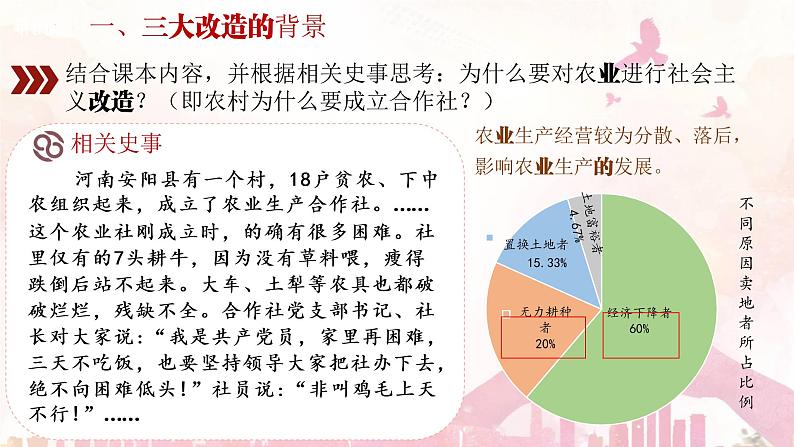 2.5三大改造课件2021-2022学年部编版历史八年级下册06