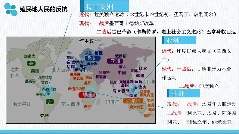 部编版九年级历史下册复习课件第3页