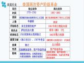 部编版九年级历史下册复习课件