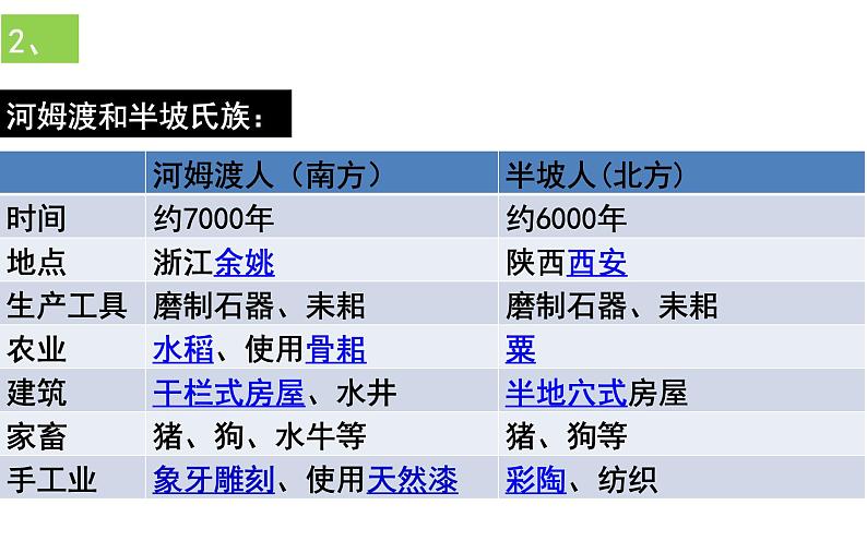 部编版七年级上册历史1-20课复习课件05