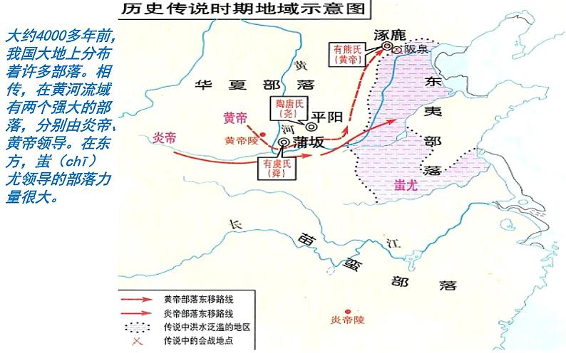 部编版七年级上册历史1-20课复习课件07