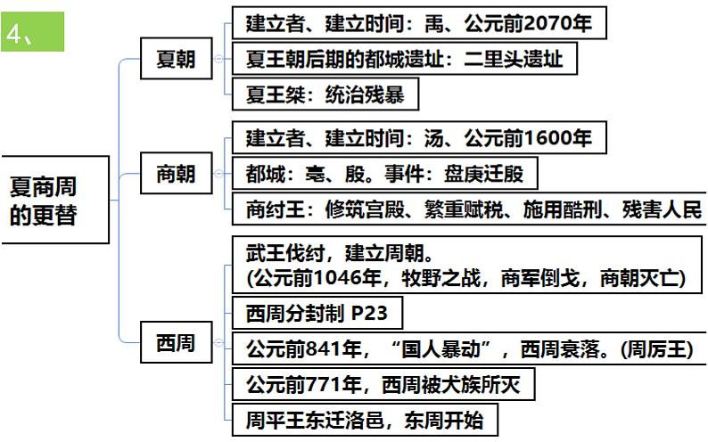 部编版七年级上册历史1-20课复习课件08