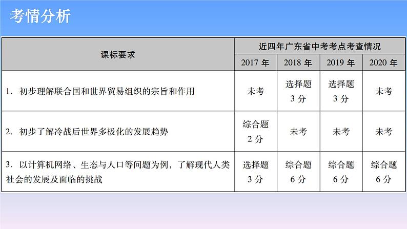 历史中考复习第二十三讲走向和平发展的世界PPT课件第2页