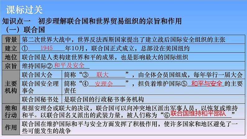 历史中考复习第二十三讲走向和平发展的世界PPT课件第4页