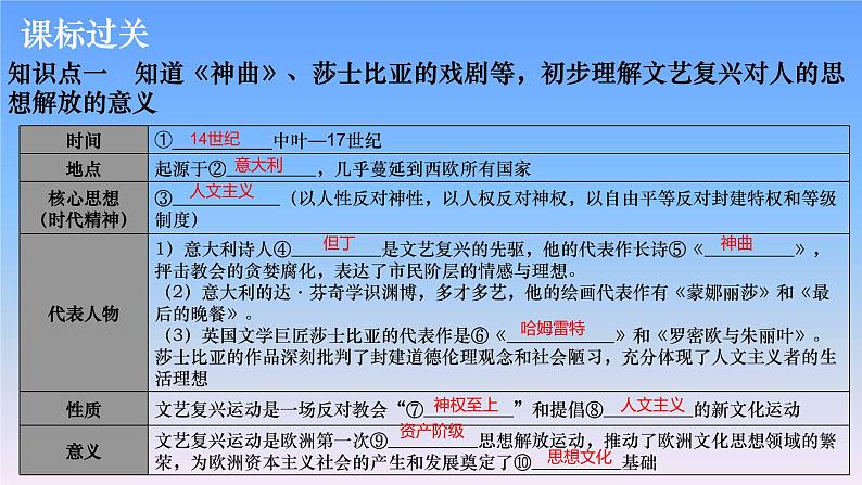 历史中考复习第十八讲走向近代、资本主义制度的初步确立、工业革命和国际共产主义运动的兴起PPT课件05