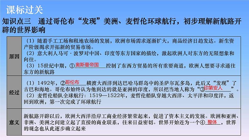 历史中考复习第十八讲走向近代、资本主义制度的初步确立、工业革命和国际共产主义运动的兴起PPT课件07