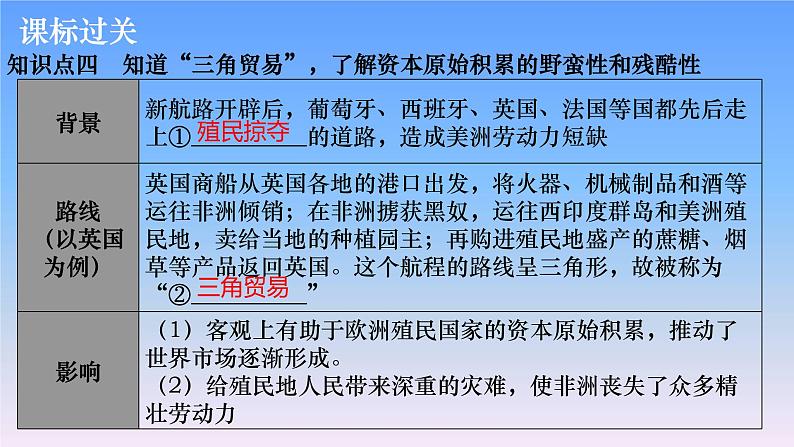 历史中考复习第十八讲走向近代、资本主义制度的初步确立、工业革命和国际共产主义运动的兴起PPT课件08