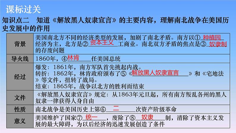 历史中考复习第十九讲资本主义制度的扩展、第二次工业革命和近代科学文化PPT课件第6页