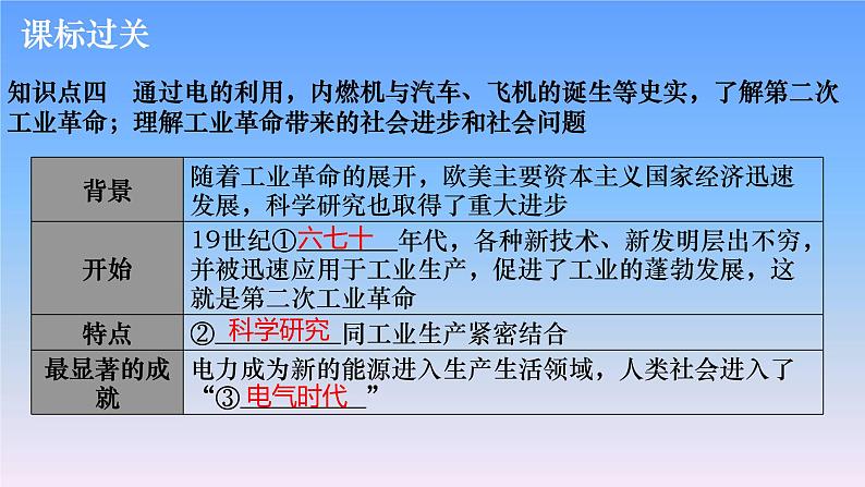 历史中考复习第十九讲资本主义制度的扩展、第二次工业革命和近代科学文化PPT课件第8页