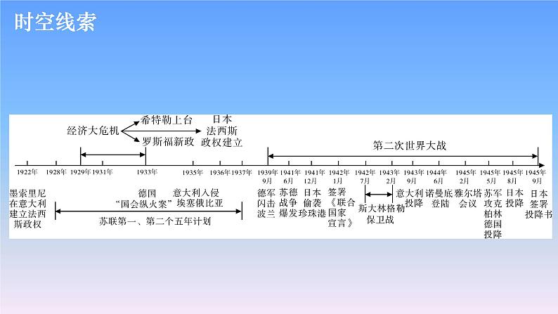 历史中考复习第二十一讲经济大危机和第二次世界大战PPT课件第3页