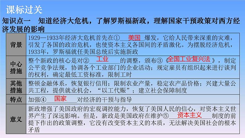 历史中考复习第二十一讲经济大危机和第二次世界大战PPT课件第4页