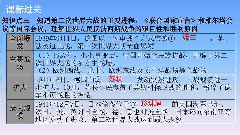 历史中考复习第二十一讲经济大危机和第二次世界大战PPT课件第7页