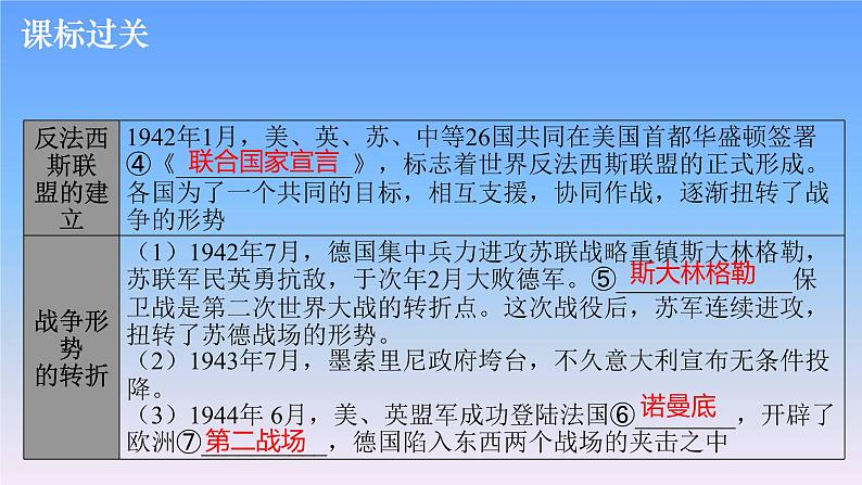 历史中考复习第二十一讲经济大危机和第二次世界大战PPT课件第8页