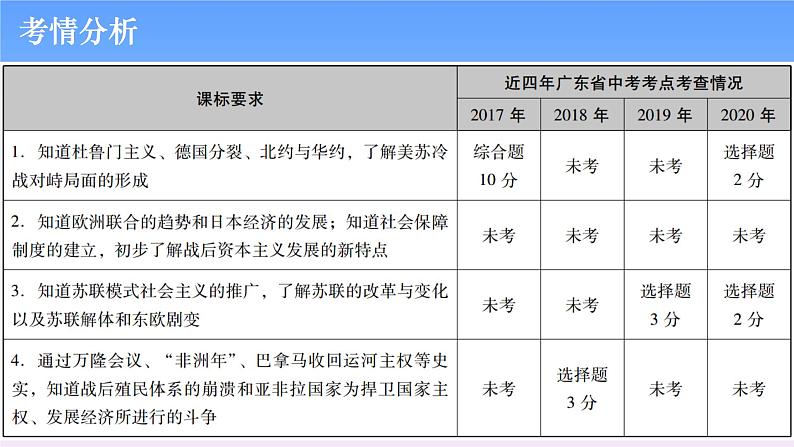 历史中考复习第二十二讲二战后的世界变化PPT课件第2页