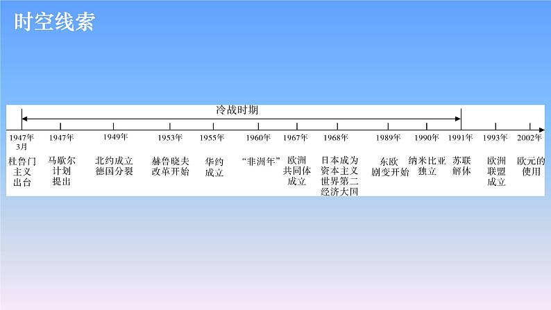 历史中考复习第二十二讲二战后的世界变化PPT课件第3页