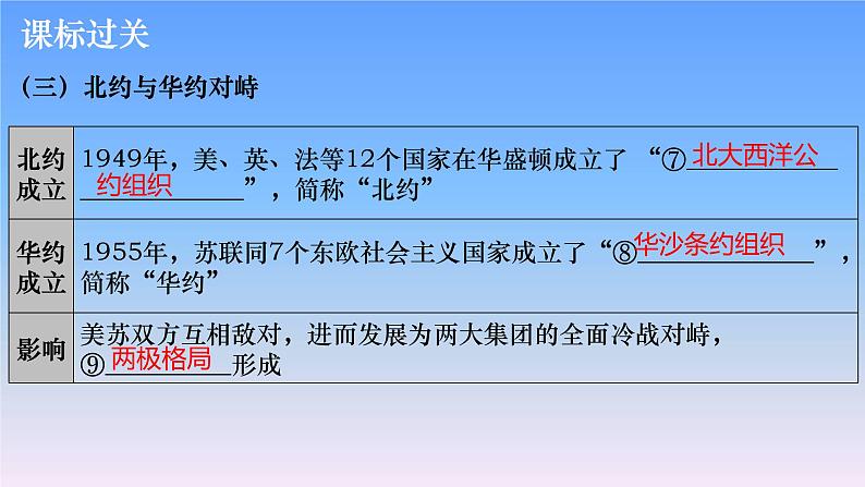 历史中考复习第二十二讲二战后的世界变化PPT课件第6页