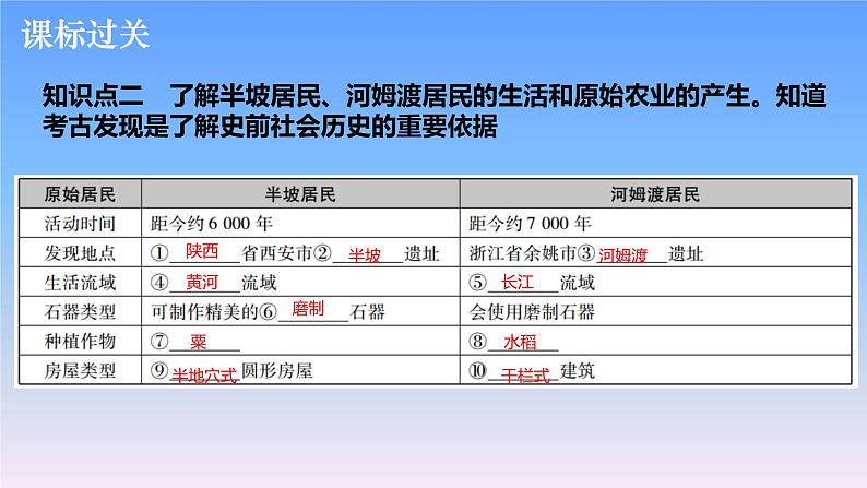 历史中考复习第一讲中国境内早期人类与文明的起源、早期国家与社会变革PPT课件第5页