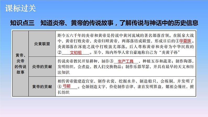 历史中考复习第一讲中国境内早期人类与文明的起源、早期国家与社会变革PPT课件第6页