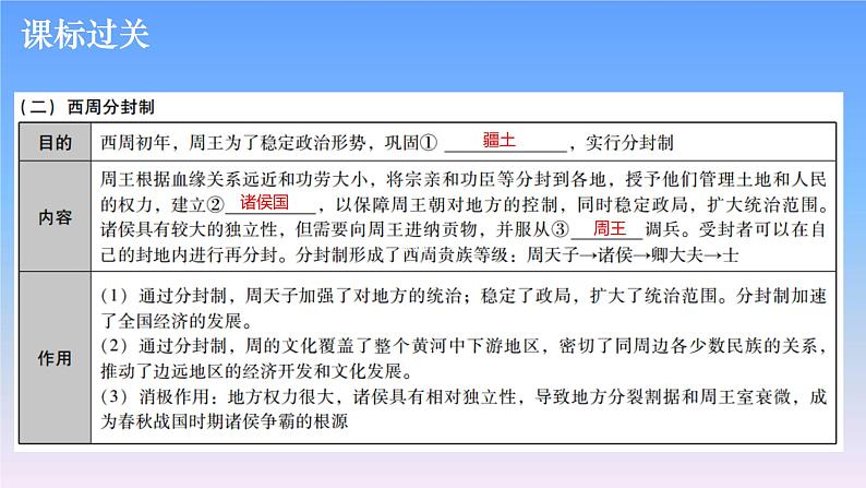 历史中考复习第一讲中国境内早期人类与文明的起源、早期国家与社会变革PPT课件第8页