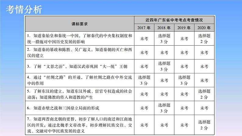 历史中考复习第二讲统一多民族国家的建立和巩固、政权分立与民族交融PPT课件第2页