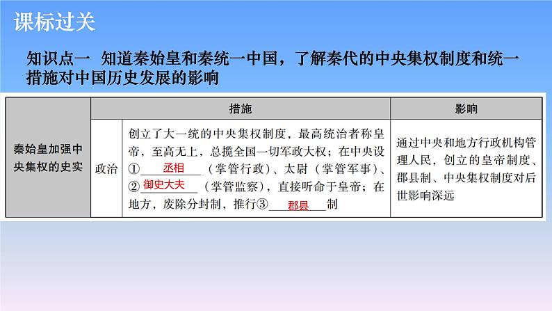 历史中考复习第二讲统一多民族国家的建立和巩固、政权分立与民族交融PPT课件第4页