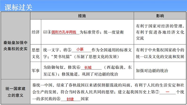 历史中考复习第二讲统一多民族国家的建立和巩固、政权分立与民族交融PPT课件第5页