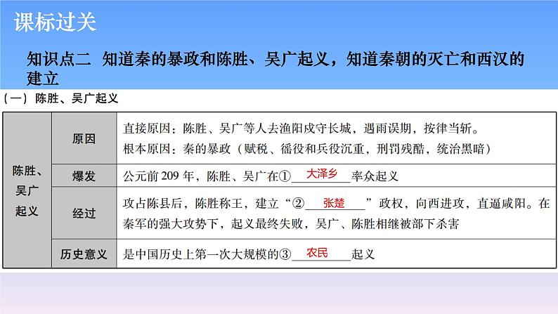 历史中考复习第二讲统一多民族国家的建立和巩固、政权分立与民族交融PPT课件第6页