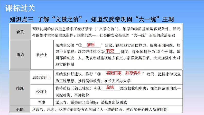 历史中考复习第二讲统一多民族国家的建立和巩固、政权分立与民族交融PPT课件第8页