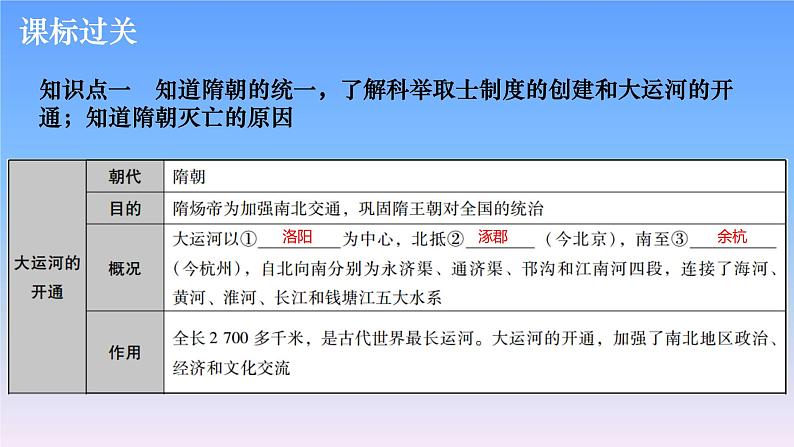 历史中考复习第三讲繁荣与开放的时代、民族关系发展和社会变化PPT课件第4页