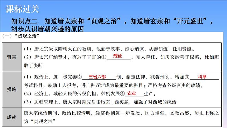 历史中考复习第三讲繁荣与开放的时代、民族关系发展和社会变化PPT课件第6页