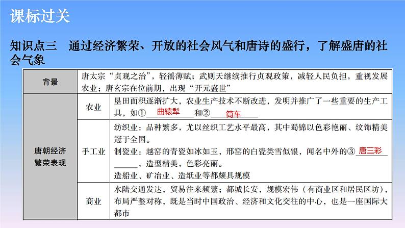 历史中考复习第三讲繁荣与开放的时代、民族关系发展和社会变化PPT课件第8页