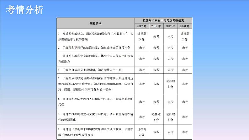 历史中考复习第四讲明清时期：统一多民族国家的巩固与发展PPT课件第2页